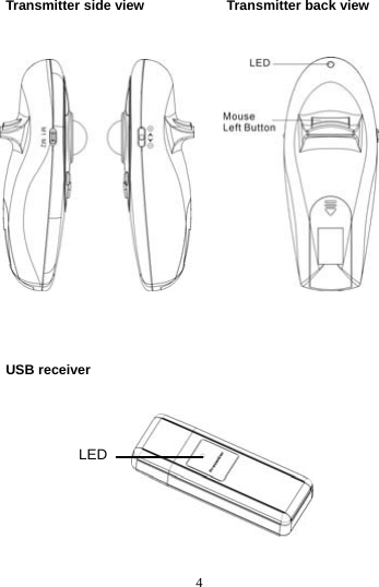  4 Transmitter side view            Transmitter back view                        USB receiver         LED 