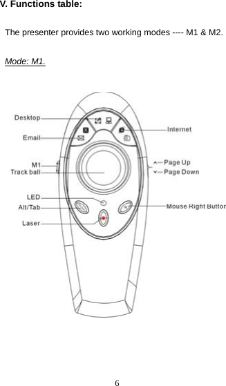  6V. Functions table:    The presenter provides two working modes ---- M1 &amp; M2.  Mode: M1.                      