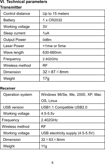  8VI. Technical parameters Transmitter Control distance  Up to 15 meters Battery  1 x CR2032 Working voltage  3V Sleep current  1uA Output Power  0dBm Laser Power  &lt;1mw or 5mw Wave length  630-680nm Frequency  2.402GHz Wireless method  RF Dimension  32×87×8mm Weight  17g  Receiver Operation system  Windows 98/Se, Me, 2000, XP, Mac OS, Linux USB version  USB1.1 Compatible USB2.0 Working voltage  4.5-5.5v Frequency 2.402GHz Wireless method  RF Working voltage  USB electricity supply (4.5-5.5V) Dimension 32×63×8mm Weight 11g   