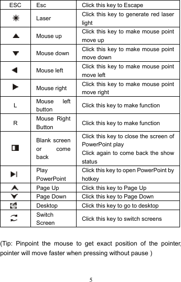  5ESC  Esc  Click this key to Escape  Laser  Click this key to generate red laser light  Mouse up  Click this key to make mouse point move up  Mouse down  Click this key to make mouse point move down  Mouse left  Click this key to make mouse point move left  Mouse right  Click this key to make mouse point move right L  Mouse left button  Click this key to make function R  Mouse Right Button  Click this key to make function  Blank screen or come back Click this key to close the screen of PowerPoint play Click again to come back the show status  Play PowerPoint Click this key to open PowerPoint by hotkey   Page Up  Click this key to Page Up   Page Down  Click this key to Page Down   Desktop  Click this key to go to desktop  Switch Screen  Click this key to switch screens   (Tip: Pinpoint the mouse to get exact position of the pointer, pointer will move faster when pressing without pause )  