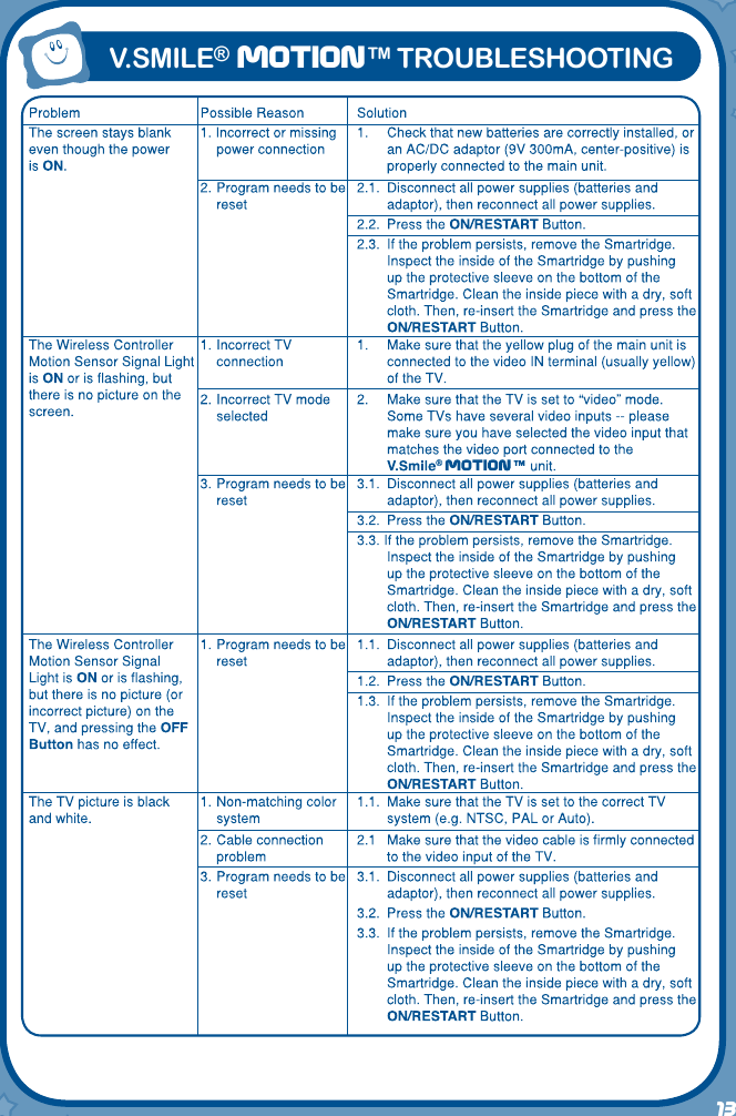 13V.SMILE®  MotionTM TROUBLESHOOTING