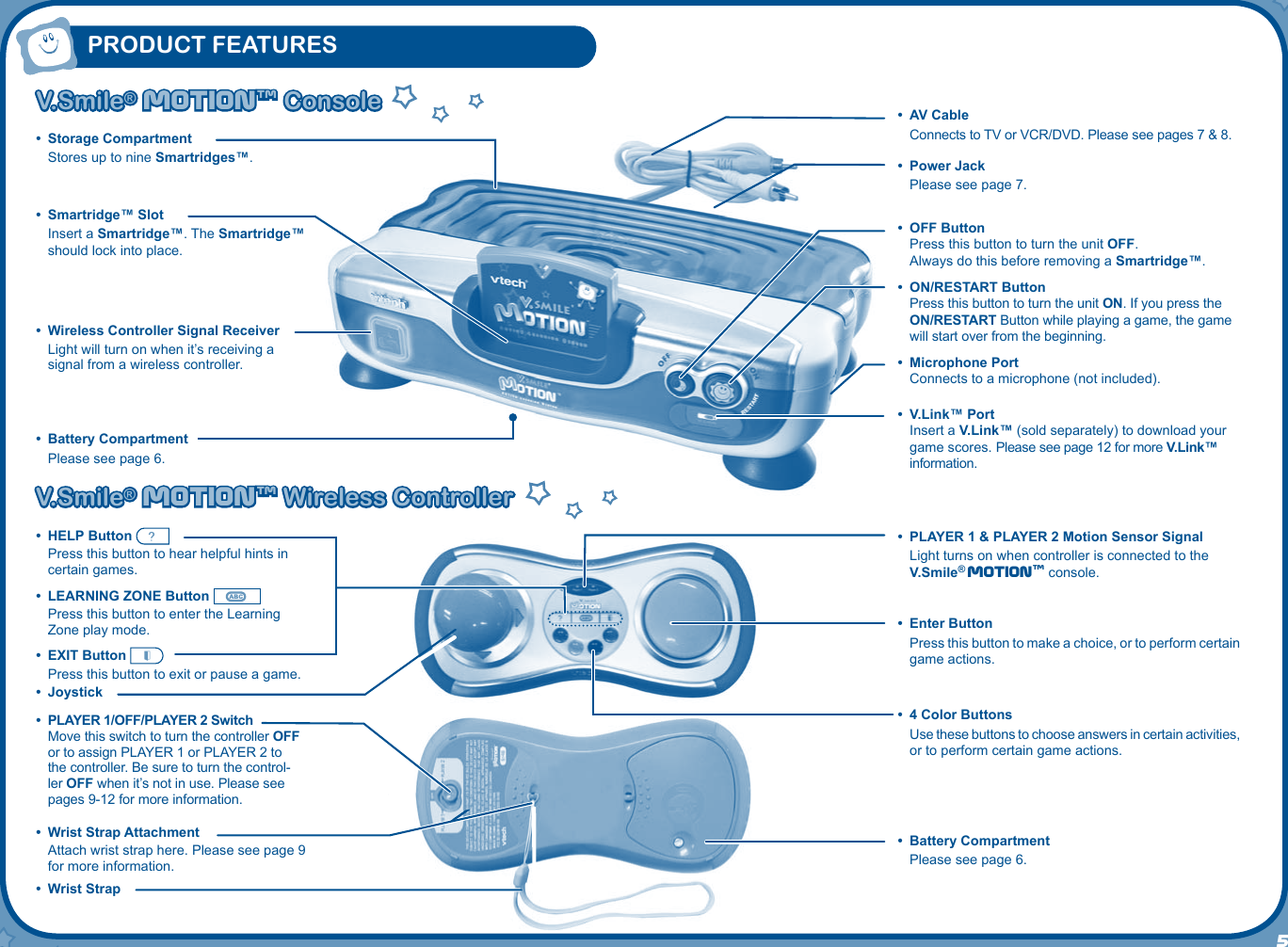 5PRODUCT FEATURES•  Storage Compartment  Stores up to nine Smartridges™. •  Smartridge™ Slot  Insert a Smartridge™. The Smartridge™ should lock into place.•  Wireless Controller Signal Receiver  Light will turn on when it’s receiving a signal from a wireless controller.•  Battery Compartment  Please see page 6. •  AV Cable Connects to TV or VCR/DVD. Please see pages 7 &amp; 8. •  Power Jack  Please see page 7. •  OFF Button  Press this button to turn the unit OFF.  Always do this before removing a Smartridge™.•  ON/RESTART Button  Press this button to turn the unit ON. If you press the ON/RESTART Button while playing a game, the game will start over from the beginning.•  Microphone Port  Connects to a microphone (not included).•  V.Link™ Port  Insert a V.Link™ (sold separately) to download your game scores. Please see page 12 for more V.Link™ information.•  HELP Button   Press this button to hear helpful hints in certain games.•  Joystick•  4 Color Buttons  Use these buttons to choose answers in certain activities, or to perform certain game actions.•  PLAYER 1/OFF/PLAYER 2 Switch  Move this switch to turn the controller OFF or to assign PLAYER 1 or PLAYER 2 to the controller. Be sure to turn the control-ler OFF when it’s not in use. Please see pages 9-12 for more information.•  Wrist Strap Attachment  Attach wrist strap here. Please see page 9 for more information.•  Wrist Strap •  PLAYER 1 &amp; PLAYER 2 Motion Sensor Signal  Light turns on when controller is connected to the V.Smile® Motiontm console.•  Enter Button  Press this button to make a choice, or to perform certain game actions. •  Battery Compartment  Please see page 6.•  LEARNING ZONE Button   Press this button to enter the Learning Zone play mode.•  EXIT Button   Press this button to exit or pause a game.V.Smile®  MOtIONtm ConsoleV.Smile®  MOtIONtm ConsoleV.Smile®  MOtIONtm Wireless ControllerV.Smile®  MOtIONtm Wireless Controller