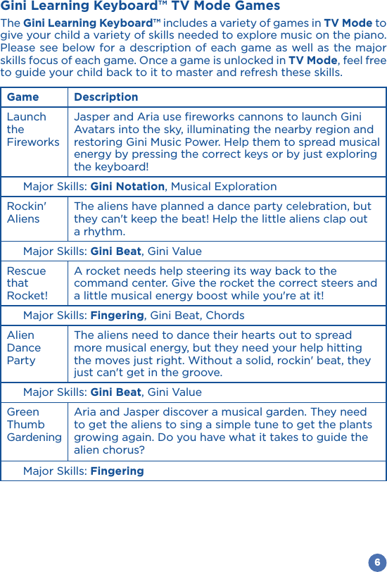 Gini Learning Keyboard™ TV Mode GamesThe Gini Learning Keyboard™ includes a variety of games in TV Mode to give your child a variety of skills needed to explore music on the piano. Please see below for a description of each game as well as the major skills focus of each game. Once a game is unlocked in TV Mode, feel free to guide your child back to it to master and refresh these skills.Game DescriptionLaunch the FireworksJasper and Aria use fireworks cannons to launch Gini Avatars into the sky, illuminating the nearby region and restoring Gini Music Power. Help them to spread musical energy by pressing the correct keys or by just exploring the keyboard!     Major Skills: Gini Notation, Musical ExplorationRockin&apos; AliensThe aliens have planned a dance party celebration, but they can&apos;t keep the beat! Help the little aliens clap out a rhythm.     Major Skills: Gini Beat, Gini Value Rescue that Rocket!A rocket needs help steering its way back to the command center. Give the rocket the correct steers and a little musical energy boost while you&apos;re at it!     Major Skills: Fingering, Gini Beat, ChordsAlien Dance PartyThe aliens need to dance their hearts out to spread more musical energy, but they need your help hitting the moves just right. Without a solid, rockin&apos; beat, they just can&apos;t get in the groove.     Major Skills: Gini Beat, Gini ValueGreen Thumb GardeningAria and Jasper discover a musical garden. They need to get the aliens to sing a simple tune to get the plants growing again. Do you have what it takes to guide the alien chorus?     Major Skills: Fingering6