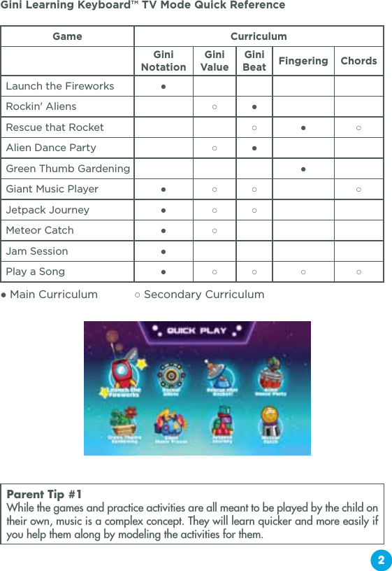 Gini Learning Keyboard™ TV Mode Quick ReferenceGame CurriculumGini NotationGini ValueGini Beat Fingering ChordsLaunch the Fireworks ●Rockin&apos; Aliens ○ ●Rescue that Rocket ○ ● ○Alien Dance Party ○ ●Green Thumb Gardening ●Giant Music Player ● ○ ○ ○Jetpack Journey ● ○ ○Meteor Catch ● ○Jam Session ●Play a Song ● ○ ○ ○ ○● Main Curriculum   ○ Secondary CurriculumParent Tip #1While the games and practice activities are all meant to be played by the child on their own, music is a complex concept. They will learn quicker and more easily if you help them along by modeling the activities for them.2