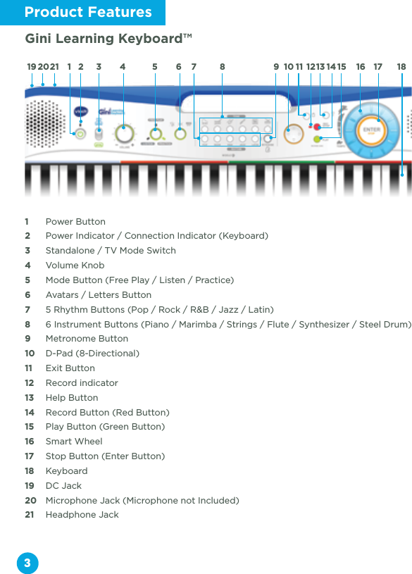 3Product Features212019 321 6 8 1094 5 7 11 17 18161312 15141  Power Button2   Power Indicator / Connection Indicator (Keyboard)3   Standalone / TV Mode Switch4   Volume Knob5  Mode Button (Free Play / Listen / Practice)6   Avatars / Letters Button7   5 Rhythm Buttons (Pop / Rock / R&amp;B / Jazz / Latin)8  6 Instrument Buttons (Piano / Marimba / Strings / Flute / Synthesizer / Steel Drum)9  Metronome Button10  D-Pad (8-Directional)11  Exit Button12  Record indicator13  Help Button14   Record Button (Red Button)15   Play Button (Green Button)16   Smart Wheel17   Stop Button (Enter Button)18   Keyboard19   DC Jack20   Microphone Jack (Microphone not Included) 21  Headphone JackGini Learning Keyboard™