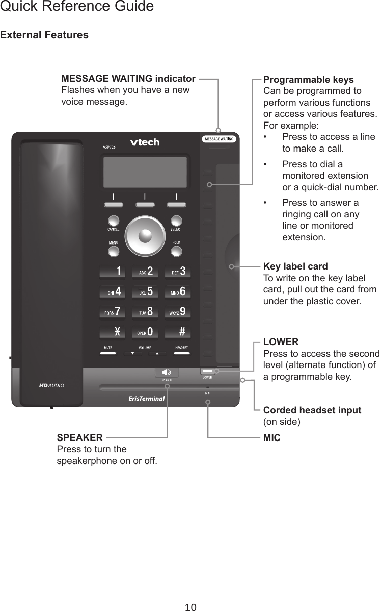 10Quick Reference GuideExternal FeaturesMESSAGE WAITING indicator Flashes when you have a new voice message.Programmable keys Can be programmed to perform various functions  or access various features.For example:•  Press to access a line to make a call.•  Press to dial a monitored extension  or a quick-dial number.•  Press to answer a ringing call on any line or monitored extension.Key label card To write on the key label card, pull out the card from under the plastic cover.LOWER Press to access the second level (alternate function) of a programmable key.Corded headset input (on side)SPEAKER Press to turn the speakerphone on or off.MIC