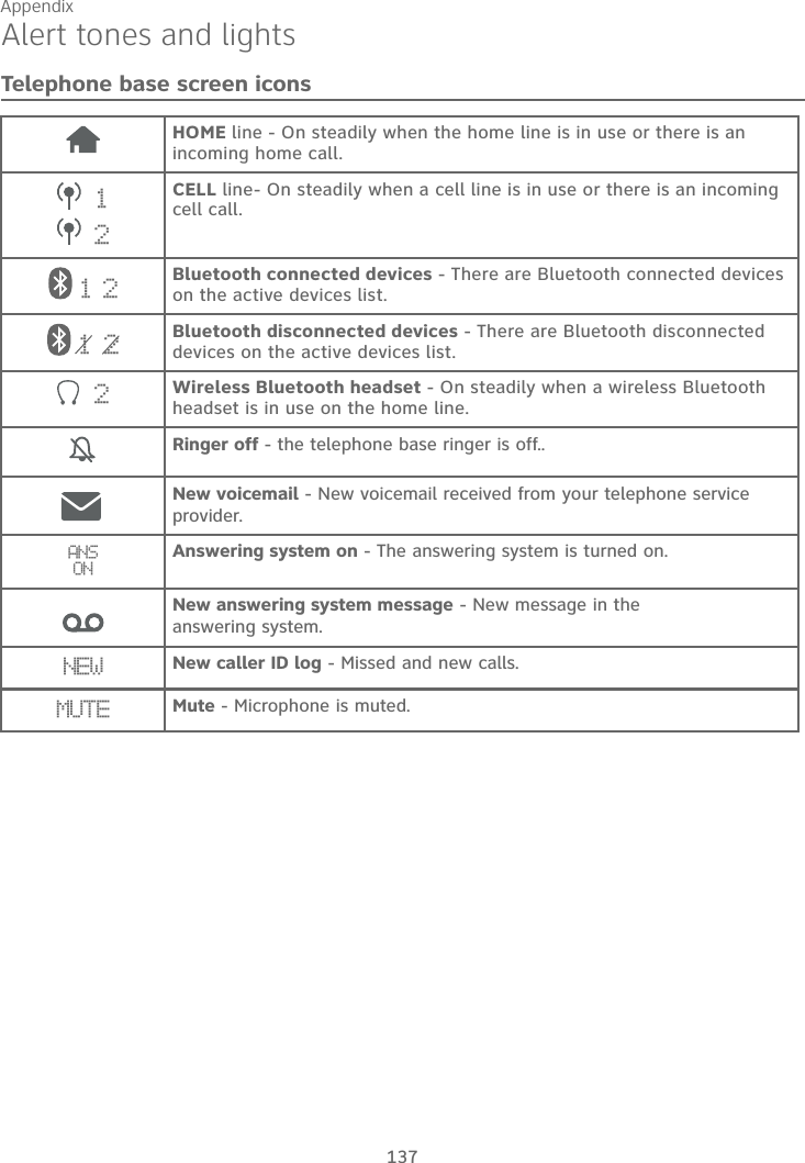 Appendix137Alert tones and lightsTelephone base screen iconsHOME line - On steadily when the home line is in use or there is an incoming home call.12CELL line- On steadily when a cell line is in use or there is an incoming cell call.   1 2 Bluetooth connected devices - There are Bluetooth connected devices on the active devices list.   12 Bluetooth disconnected devices - There are Bluetooth disconnected devices on the active devices list.2Wireless Bluetooth headset - On steadily when a wireless Bluetooth headset is in use on the home line.Ringer off - the telephone base ringer is off..New voicemail - New voicemail received from your telephone service provider.ANSONAnswering system on - The answering system is turned on.New answering system message - New message in the answering system.NEW New caller ID log - Missed and new calls.MUTE Mute - Microphone is muted.