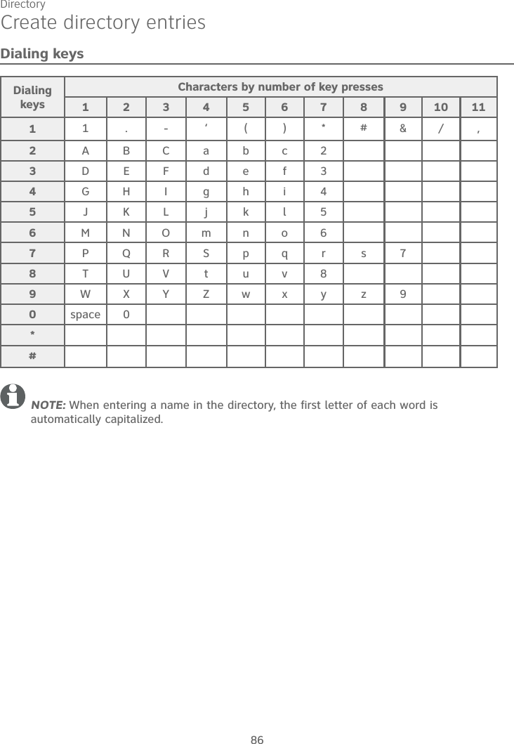 Directory86Create directory entriesDialing keysNOTE: When entering a name in the directory, the first letter of each word is automatically capitalized.DialingkeysCharacters by number of key presses123456789101111.-‘()*#&amp;/,2ABCabc23DEFdef34GHI ghi45JKLjkl56MNOmno67PQRSpqr s78TUVtuv89WXY Zwxy z90space 0*#
