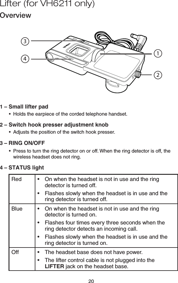 20Overview1 – Small lifter padHolds the earpiece of the corded telephone handset. 2 – Switch hook presser adjustment knobAdjusts the position of the switch hook presser. 3 – RING ON/OFFPress to turn the ring detector on or off. When the ring detector is off, the wireless headset does not ring.4 – STATUS light      Red On when the headset is not in use and the ring detector is turned off. Flashes slowly when the headset is in use and the ring detector is turned off. ••Blue On when the headset is not in use and the ring detector is turned on. Flashes four times every three seconds when the ring detector detects an incoming call. Flashes slowly when the headset is in use and the ring detector is turned on. •••Off The headset base does not have power.The lifter control cable is not plugged into the LIFTER jack on the headset base.•••••1324Lifter (for VH6211 only)