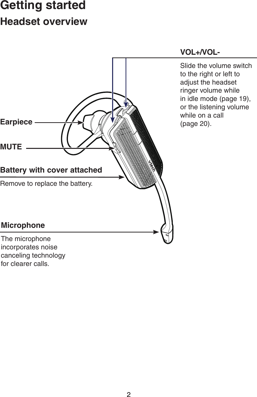 22(FUUJOHTUBSUFE)FBETFUPWFSWJFX&amp;BSQJFDF.JDSPQIPOFThe microphone incorporates noise canceling technology for clearer calls.#BUUFSZXJUIDPWFSBUUBDIFERemove to replace the battery..65&amp;70-70-Slide the volume switch to the right or left to adjust the headset ringer volume while  in idle mode (page 19), or the listening volume while on a call  (page 20).