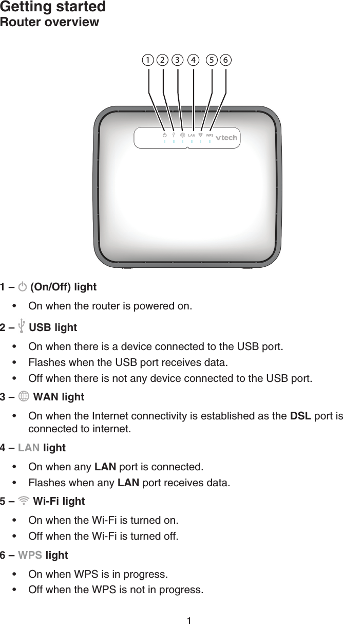 1Getting startedRouter overview1 –   (On/Off) lightOn when the router is powered on.2 –   USB lightOn when there is a device connected to the USB port.Flashes when the USB port receives data.Off when there is not any device connected to the USB port.3 –   WAN lightOn when the Internet connectivity is established as the DSL port is connected to internet.4 – LAN lightOn when any LAN port is connected.Flashes when any LAN port receives data.5 –   Wi-Fi lightOn when the Wi-Fi is turned on.Off when the Wi-Fi is turned off.6 – WPS lightOn when WPS is in progress.Off when the WPS is not in progress.•••••••••••11 12 13 14 15 16 17 18 19123 4 5678 9 10 1112132 3 4 5 6 7 8 92010