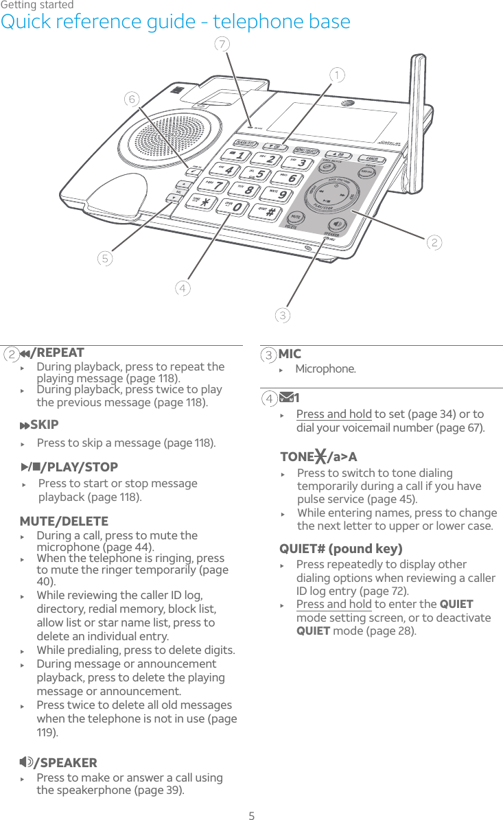 Getting started5Quick reference guide - telephone baseSKIPf Press to skip a message (page 118)./PLAY/STOPf Press to start or stop message playback (page 118)./REPEATf During playback, press to repeat the playing message (page 118).f During playback, press twice to play the previous message (page 118)./SPEAKERf Press to make or answer a call using the speakerphone (page 39).MUTE/DELETEf During a call, press to mute the microphone (page 44).f When the telephone is ringing, press to mute the ringer temporarily (page 40).f While reviewing the caller ID log, directory, redial memory, block list, allow list or star name list, press to delete an individual entry.f While predialing, press to delete digits.f During message or announcement playback, press to delete the playing message or announcement.f Press twice to delete all old messages when the telephone is not in use (page 119).MICf Microphone.1f Press and hold to set (page 34) or to dial your voicemail number (page 67).QUIET# (pound key)f Press repeatedly to display other dialing options when reviewing a caller ID log entry (page 72).f Press and hold to enter the QUIETmode setting screen, or to deactivate QUIET mode (page 28).TONE /a&gt;Af Press to switch to tone dialing temporarily during a call if you have pulse service (page 45).f While entering names, press to change the next letter to upper or lower case.