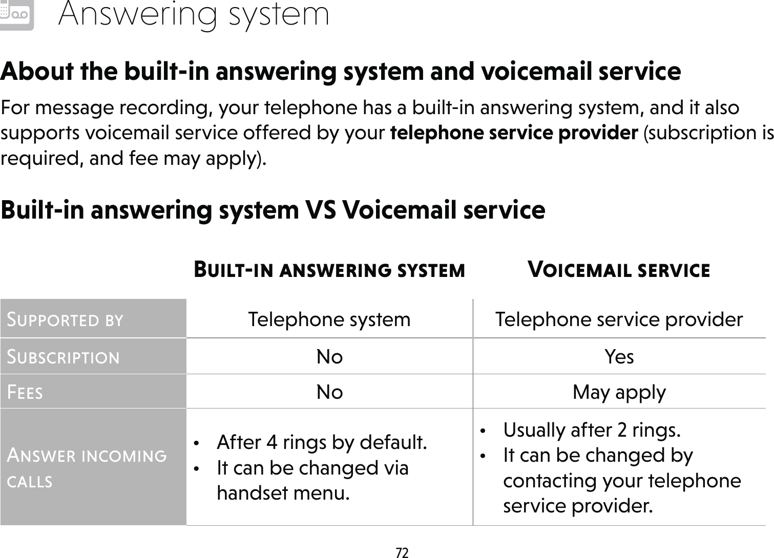 72Answering systemAbout the built-in answering system and voicemail serviceFor message recording, your telephone has a built-in answering system, and it also supports voicemail service offered by your telephone service provider (subscription is required, and fee may apply).Built-in answering system VS Voicemail serviceBuilt-in answering system Voicemail serviceSupported by Telephone system Telephone service providerSubscription No YesFees No May applyAnswer incoming calls•  After 4 rings by default.•  It can be changed via handset menu.•  Usually after 2 rings.•  It can be changed by contacting your telephone service provider.