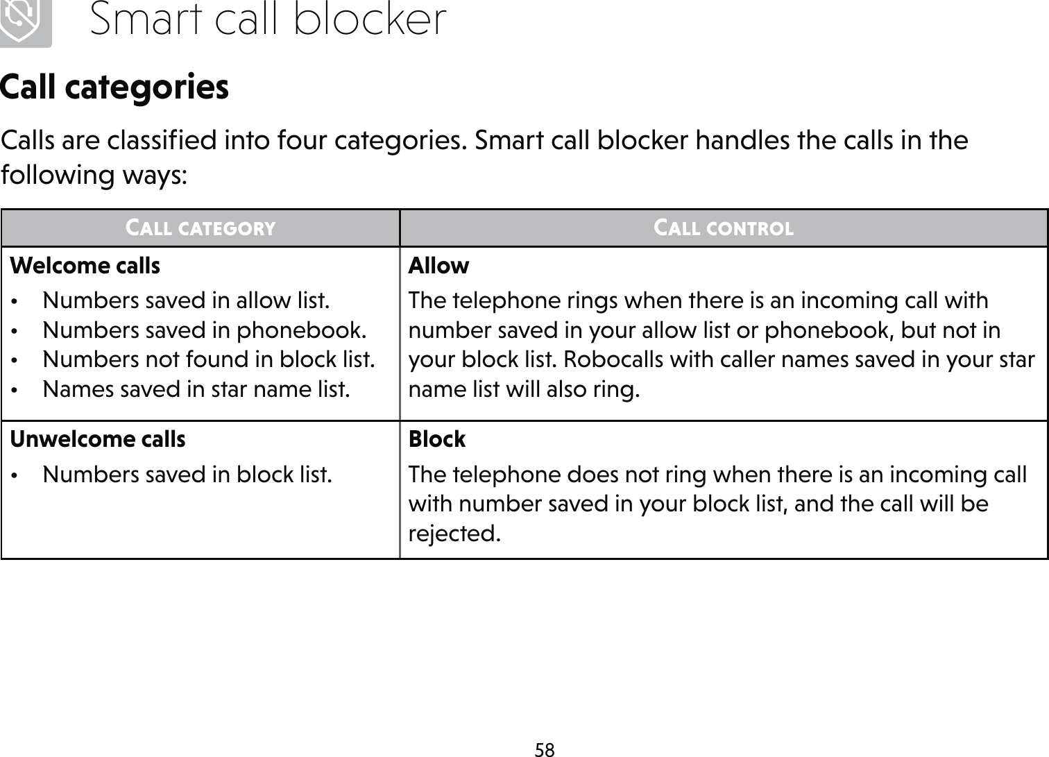 58Smart call blockerCall categoriesCalls are classiﬁed into four categories. Smart call blocker handles the calls in the following ways:Call category Call controlWelcome calls•  Numbers saved in allow list.•  Numbers saved in phonebook.•  Numbers not found in block list.•  Names saved in star name list.AllowThe telephone rings when there is an incoming call with number saved in your allow list or phonebook, but not in your block list. Robocalls with caller names saved in your star name list will also ring.Unwelcome calls•  Numbers saved in block list.BlockThe telephone does not ring when there is an incoming call with number saved in your block list, and the call will be rejected.