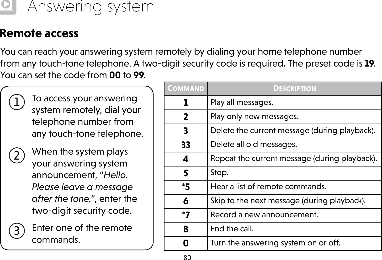 80Answering systemRemote accessYou can reach your answering system remotely by dialing your home telephone number from any touch-tone telephone. A two-digit security code is required. The preset code is 19. You can set the code from 00 to 99.To access your answering system remotely, dial your telephone number from any touch-tone telephone.1When the system plays your answering system announcement, “Hello. Please leave a message after the tone.“, enter the two-digit security code.2Enter one of the remote commands.3Command Description1Play all messages.2Play only new messages.3Delete the current message (during playback).33 Delete all old messages.4Repeat the current message (during playback).5Stop.*5 Hear a list of remote commands.6Skip to the next message (during playback).*7 Record a new announcement.8End the call.0Turn the answering system on or off.