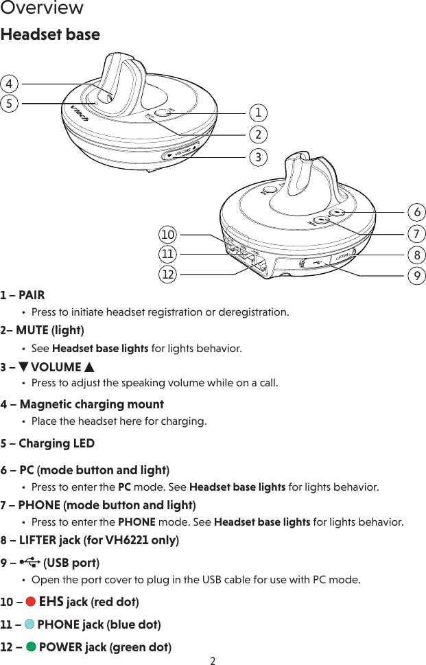 2OverviewHeadset base1 – PAIR•  Press to initiate headset registration or deregistration.2– MUTE (light)•  See Headset base lights for lights behavior.3 –   VOLUME •  Press to adjust the speaking volume while on a call.4 – Magnetic charging mount•  Place the headset here for charging.5 – Charging LED6 – PC (mode button and light)•  Press to enter the PC mode. See Headset base lights for lights behavior.7 – PHONE (mode button and light)•  Press to enter the PHONE mode. See Headset base lights for lights behavior.8 – LIFTER jack (for VH6221 only)9 –   (USB port)•  Open the port cover to plug in the USB cable for use with PC mode.10 –   EHS jack (red dot)11 –  PHONE jack (blue dot)12 –  POWER jack (green dot)3451281314159671011128967101112      