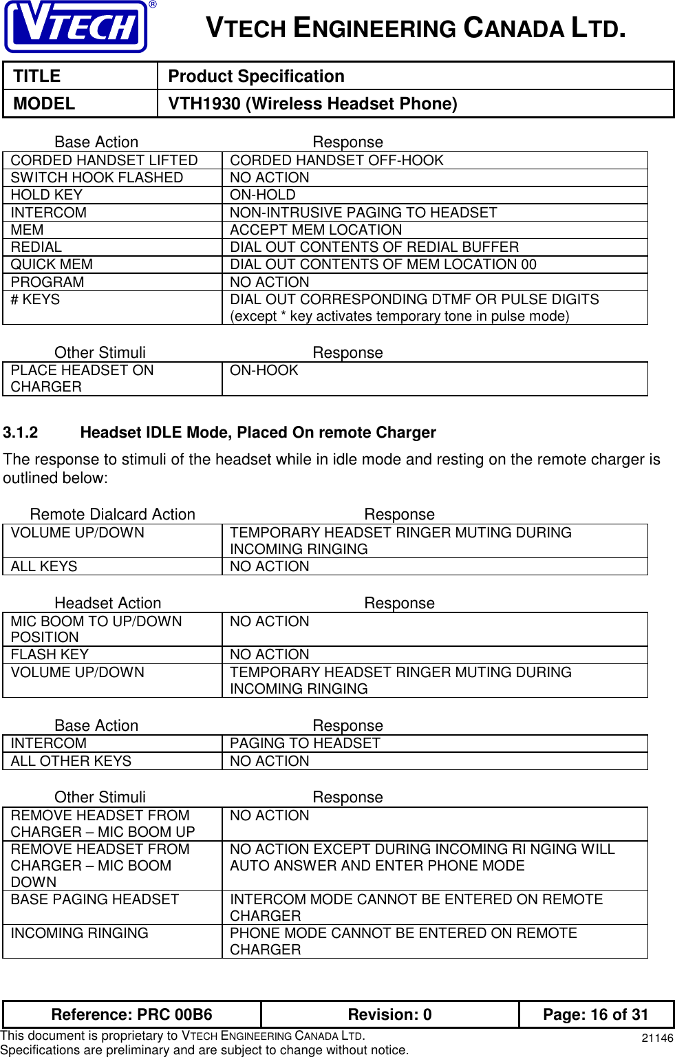 VTECH ENGINEERING CANADA LTD.TITLE Product SpecificationMODEL VTH1930 (Wireless Headset Phone)Reference: PRC 00B6 Revision: 0 Page: 16 of 31This document is proprietary to VTECH ENGINEERING CANADA LTD.Specifications are preliminary and are subject to change without notice. 21146Base Action ResponseCORDED HANDSET LIFTED CORDED HANDSET OFF-HOOKSWITCH HOOK FLASHED NO ACTIONHOLD KEY ON-HOLDINTERCOM NON-INTRUSIVE PAGING TO HEADSETMEM ACCEPT MEM LOCATIONREDIAL DIAL OUT CONTENTS OF REDIAL BUFFERQUICK MEM DIAL OUT CONTENTS OF MEM LOCATION 00PROGRAM NO ACTION# KEYS DIAL OUT CORRESPONDING DTMF OR PULSE DIGITS(except * key activates temporary tone in pulse mode)Other Stimuli ResponsePLACE HEADSET ONCHARGER ON-HOOK3.1.2  Headset IDLE Mode, Placed On remote ChargerThe response to stimuli of the headset while in idle mode and resting on the remote charger isoutlined below:      Remote Dialcard Action ResponseVOLUME UP/DOWN TEMPORARY HEADSET RINGER MUTING DURINGINCOMING RINGINGALL KEYS NO ACTIONHeadset Action ResponseMIC BOOM TO UP/DOWNPOSITION NO ACTIONFLASH KEY NO ACTIONVOLUME UP/DOWN TEMPORARY HEADSET RINGER MUTING DURINGINCOMING RINGINGBase Action ResponseINTERCOM PAGING TO HEADSETALL OTHER KEYS NO ACTIONOther Stimuli ResponseREMOVE HEADSET FROMCHARGER – MIC BOOM UP NO ACTIONREMOVE HEADSET FROMCHARGER – MIC BOOMDOWNNO ACTION EXCEPT DURING INCOMING RI NGING WILLAUTO ANSWER AND ENTER PHONE MODEBASE PAGING HEADSET INTERCOM MODE CANNOT BE ENTERED ON REMOTECHARGERINCOMING RINGING PHONE MODE CANNOT BE ENTERED ON REMOTECHARGER