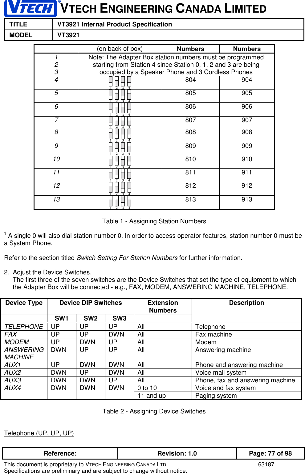 VTECH ENGINEERING CANADA LIMITEDTITLE VT3921 Internal Product SpecificationMODEL VT3921Reference: Revision: 1.0 Page: 77 of 98This document is proprietary to VTECH ENGINEERING CANADA LTD. 63187Specifications are preliminary and are subject to change without notice.(on back of box) Numbers Numbers123Note: The Adapter Box station numbers must be programmedstarting from Station 4 since Station 0, 1, 2 and 3 are beingoccupied by a Speaker Phone and 3 Cordless Phones4804 9045805 9056806 9067807 9078808 9089809 90910 810 91011 811 91112 812 91213 813 913Table 1 - Assigning Station Numbers1 A single 0 will also dial station number 0. In order to access operator features, station number 0 must bea System Phone.Refer to the section titled Switch Setting For Station Numbers for further information.2.  Adjust the Device Switches.The first three of the seven switches are the Device Switches that set the type of equipment to whichthe Adapter Box will be connected - e.g., FAX, MODEM, ANSWERING MACHINE, TELEPHONE.Device Type Device DIP Switches ExtensionNumbers DescriptionSW1 SW2 SW3TELEPHONE UP UP UP All TelephoneFAX UP UP DWN All Fax machineMODEM UP DWN UP All ModemANSWERINGMACHINE DWN UP UP All Answering machineAUX1 UP DWN DWN All Phone and answering machineAUX2 DWN UP DWN All Voice mail systemAUX3 DWN DWN UP All Phone, fax and answering machineAUX4 DWN DWN DWN 0 to 10 Voice and fax system11 and up Paging systemTable 2 - Assigning Device SwitchesTelephone (UP, UP, UP)