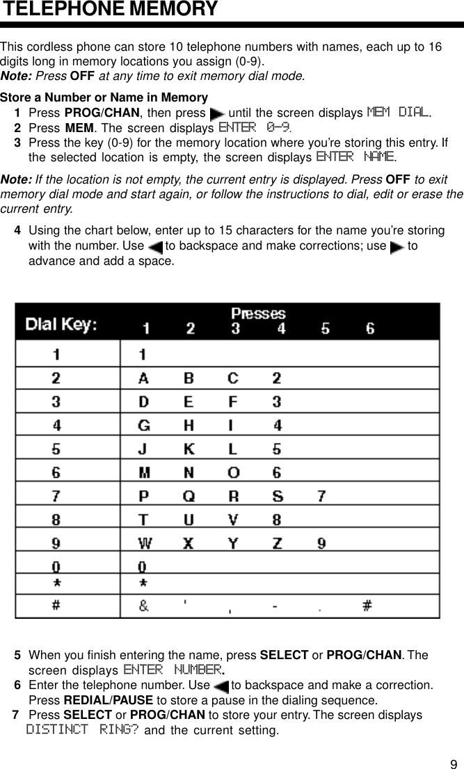 This cordless phone can store 10 telephone numbers with names, each up to 16digits long in memory locations you assign (0-9).Note: Press OFF at any time to exit memory dial mode.Store a Number or Name in Memory1Press PROG/CHAN, then press   until the screen displays MEM DIAL.2Press MEM. The screen displays ENTER 0-9.3Press the key (0-9) for the memory location where you’re storing this entry. Ifthe selected location is empty, the screen displays ENTER NAME.Note: If the location is not empty, the current entry is displayed. Press OFF to exitmemory dial mode and start again, or follow the instructions to dial, edit or erase thecurrent entry.4Using the chart below, enter up to 15 characters for the name you’re storingwith the number. Use   to backspace and make corrections; use   toadvance and add a space.5When you finish entering the name, press SELECT or PROG/CHAN. Thescreen displays ENTER NUMBER.6Enter the telephone number. Use   to backspace and make a correction.Press REDIAL/PAUSE to store a pause in the dialing sequence.7Press SELECT or PROG/CHAN to store your entry. The screen displaysDISTINCT RING? and the current setting.TELEPHONE MEMORY9