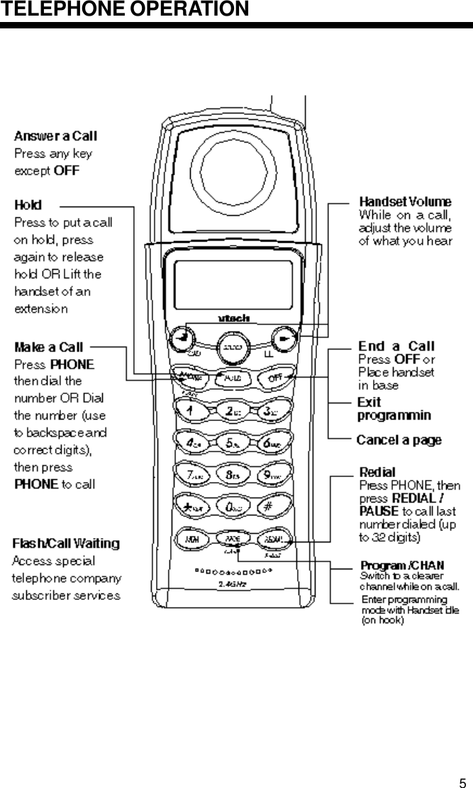 TELEPHONE OPERATION5