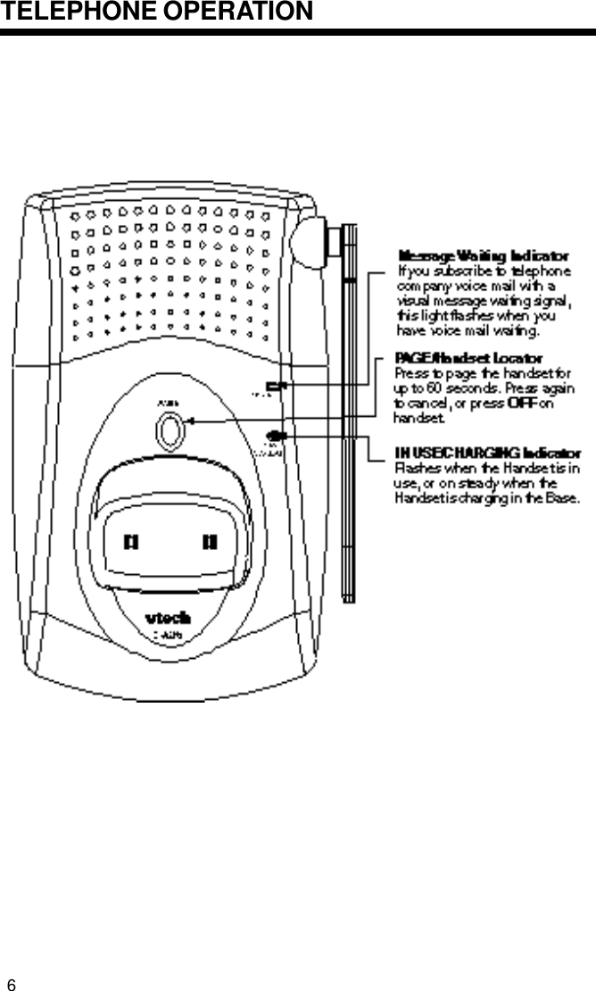 TELEPHONE OPERATION6