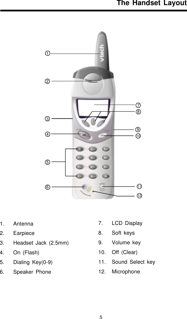 5The Handset Layout1. Antenna2. Earpiece3. Headset Jack (2.5mm)4. On (Flash)5. Dialing Key(0-9)6. Speaker Phone7. LCD Display8. Soft keys9. Volume key10. Off (Clear)11. Sound Select key12. Microphone123456781112910