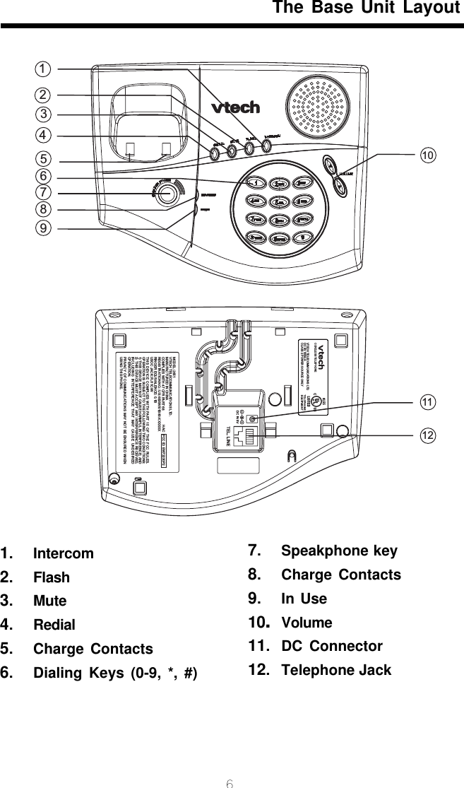 61. Intercom2. Flash3. Mute4. Redial5. Charge Contacts6. Dialing Keys (0-9, *, #)11. DC Connector12. Telephone JackThe Base Unit Layout147895MODEL: 2651VTECH TELECOMMUNICATIONS LTD.MANUFACTURED IN CHINACOMPLIES WITH 47 CFR PART 68REGISTRATION NO.: US: 6BXWI01B80-XXXXXXRINGER EQUIVALENCE: 0.1BUSOC JACK: RJ11C/WTHIS  DEVICE COMPLIES  WITH PART 15 OF  THE FCC  RULES.OPERATION IS SUBJECT TO THE FOLLOWING TWO CONDITIONS:1) THIS DEVICE MAY NOT CAUSE HARMFUL INTERFERENCE; AND2) THIS DEVICE  MUST ACCEPT ANY INTERFERENCE RECEIVED,INCLUDING  INTERFERENCE  THAT  MAY  CAUSE  UNDESIREDOPERATION.PRIVACY OF COMMUNICATIONS MAY NOT BE ENSURED WHENUSING THIS PHONE.HAC   FCC ID: EW72230P2VTECH TELECOMMUNICATIONS LTD.DC 9V 500mACLASS 2 POWER SOURCE ONLYCORDLESS TELEPHONE3261112107. Speakphone key8. Charge Contacts9. In Use10.Volume