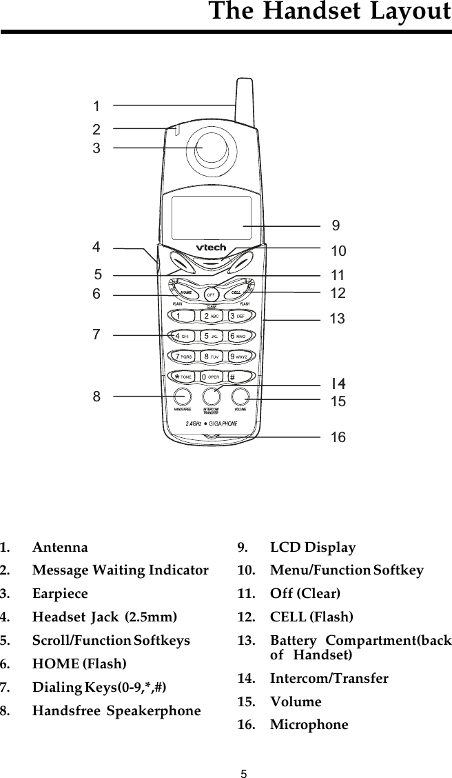 5The Handset Layout1. Antenna2. Message Waiting Indicator3. Earpiece4. Headset Jack (2.5mm)5. Scroll/Function Softkeys6. HOME (Flash)7. Dialing Keys(0-9,*,#)8. Handsfree Speakerphone9. LCD Display10. Menu/Function Softkey11. Off (Clear)12. CELL (Flash)13. Battery Compartment(backof  Handset)14. Intercom/Transfer15. Volume16. Microphone12345678910131112141615