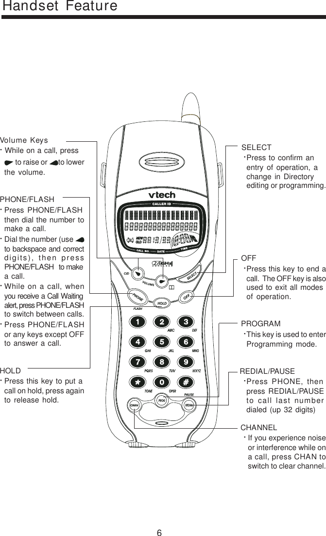 6Handset Feature       SELECT·Press to confirm anentry of operation, achange in Directoryediting or programming.       OFF·Press this key to end acall.  The OFF key is alsoused to exit all modesof operation.       PROGRAM·This key is used to enterProgramming mode.      REDIAL/PAUSE·Press PHONE, thenpress  REDIAL/PAUSEto call last numberdialed (up 32 digits)       CHANNEL·If you experience noiseor interference while ona call, press CHAN toswitch to clear channel.Volume Keys· While on a call, press to raise or  to lowerthe volume.PHONE/FLASH·Press PHONE/FLASHthen dial the number tomake a call.·Dial the number (use to backspace and correctdigits), then pressPHONE/FLASH  to makea call.·While on a call, whenyou receive a Call Waitingalert, press PHONE/FLASHto switch between calls.·Press PHONE/FLASHor any keys except OFFto answer a call.HOLD·Press this key to put acall on hold, press againto release hold.