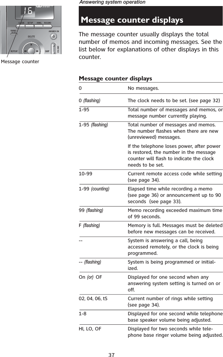 37Answering system operationMessage counter displaysThe message counter usually displays the total number of memos and incoming messages. See the list below for explanations of other displays in this counter.Message counter displays0 No messages.0(flashing) The clock needs to be set. (see page 32)1-95 Total number of messages and memos, or message number currently playing.1-95 (flashing) Total number of messages and memos. The number flashes when there are new (unreviewed) messages.                               If the telephone loses power, after power is restored, the number in the message counter will flash to indicate the clock needs to be set.10-99 Current remote access code while setting (see page 34).1-99 (counting) Elapsed time while recording a memo (see page 36) or announcement up to 90 seconds  (see page 33).99 (flashing) Memo recording exceeded maximum time of 99 seconds.F(flashing) Memory is full. Messages must be deleted before new messages can be received.-- System is answering a call, being accessed remotely, or the clock is being programmed.-- (flashing) System is being programmed or initial-ized.On (or) OF Displayed for one second when any answering system setting is turned on or off.02,04,06,tS Current number of rings while setting (see page 34).1-8 Displayed for one second while telephone base speaker volume being adjusted.HI, LO, OF Displayed for two seconds while tele-phone base ringer volume being adjusted.Message counter