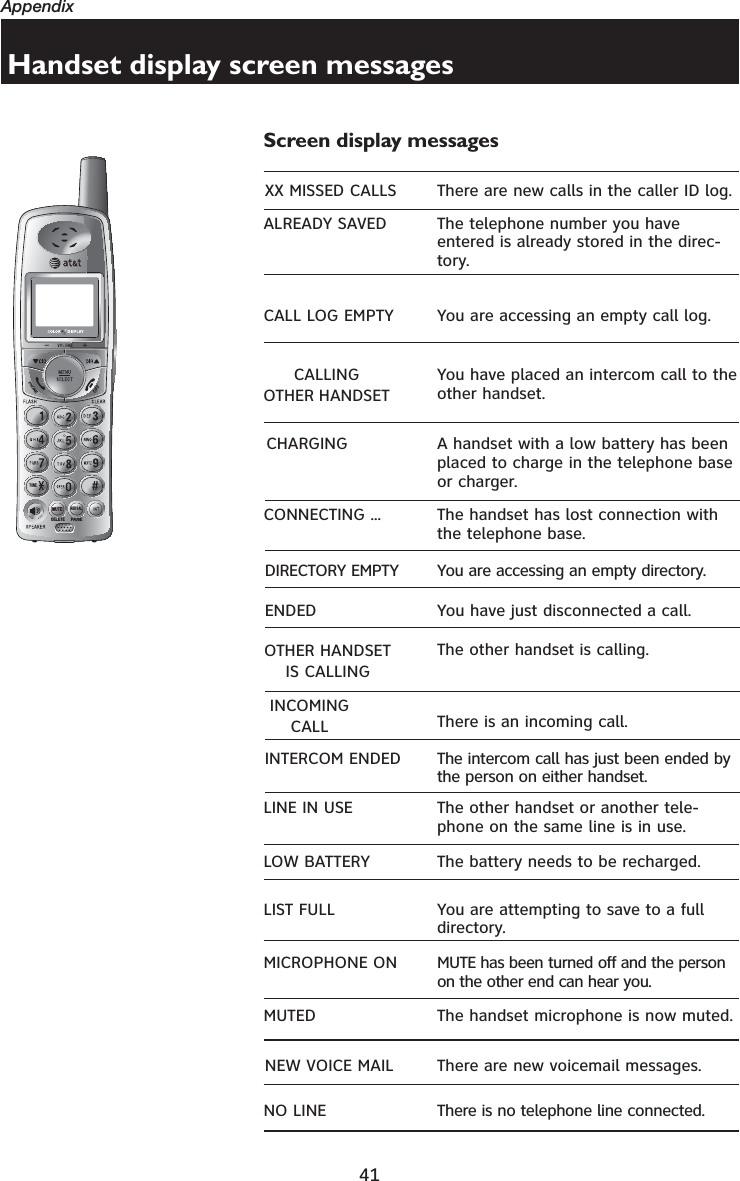 41AppendixHandset display screen messagesDIRECTORY EMPTY You are accessing an empty directory.MUTED The handset microphone is now muted.LOW BATTERY The battery needs to be recharged.INCOMING CALL There is an incoming call.ENDED You have just disconnected a call.CALL LOG EMPTY You are accessing an empty call log.Screen display messages721(087(&apos;(/(7(5(&apos;,$/3$86(NEW VOICE MAIL  There are new voicemail messages.XX MISSED CALLS There are new calls in the caller ID log.CONNECTING ... The handset has lost connection with the telephone base.LINE IN USE The other handset or another tele-phone on the same line is in use.NO LINE There is no telephone line connected.ALREADY SAVED The telephone number you have entered is already stored in the direc-tory.The other handset is calling.OTHER HANDSET IS CALLINGLIST FULL You are attempting to save to a full directory.CHARGING A handset with a low battery has been placed to charge in the telephone base or charger.MUTE has been turned off and the person on the other end can hear you.MICROPHONE ONThe intercom call has just been ended by the person on either handset.INTERCOM ENDEDCALLINGOTHER HANDSETYou have placed an intercom call to the other handset.