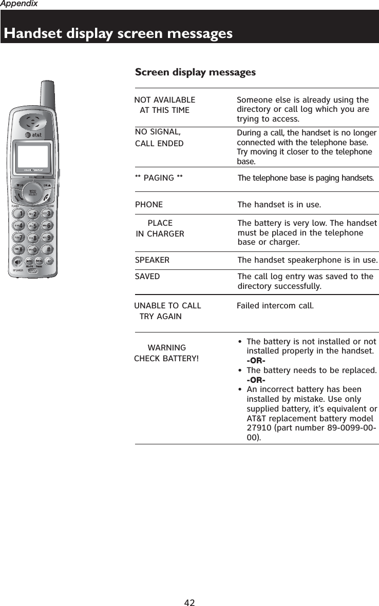 42AppendixPHONE The handset is in use.SPEAKER The handset speakerphone is in use.** PAGING ** The telephone base is paging handsets.SAVED The call log entry was saved to the directory successfully.WARNING CHECK BATTERY!• The battery is not installed or not installed properly in the handset.-OR-• The battery needs to be replaced.-OR-• An incorrect battery has been installed by mistake. Use only supplied battery, it’s equivalent or AT&amp;T replacement battery model 27910 (part number 89-0099-00-00).Handset display screen messagesScreen display messages721(087(&apos;(/(7(5(&apos;,$/3$86(Failed intercom call.UNABLE TO CALL   TRY AGAINSomeone else is already using the directory or call log which you are trying to access.NOT AVAILABLE  AT THIS TIMEDuring a call, the handset is no longer connected with the telephone base. Try moving it closer to the telephone base.NO SIGNAL, CALL ENDEDThe battery is very low. The handset must be placed in the telephone base or charger.PLACE IN CHARGER