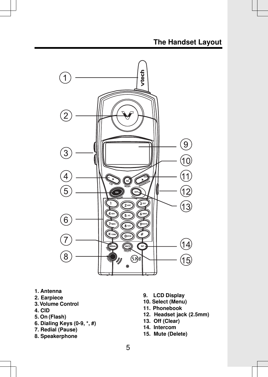 51. Antenna2. Earpiece3. Volume Control4. CID5. On (Flash)6. Dialing Keys (0-9, *, #)7. Redial (Pause)8. SpeakerphoneThe Handset Layout9.    LCD Display10. Select (Menu)11.  Phonebook12.  Headset jack (2.5mm)13.  Off (Clear)14.  Intercom15.  Mute (Delete)