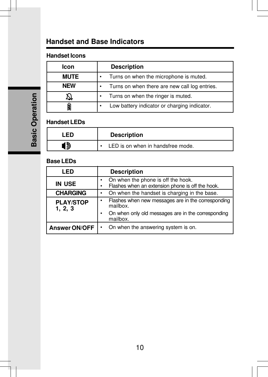 10Basic OperationHandset and Base Indicators•     Turns on when the microphone is muted.•     Turns on when there are new call log entries.•     Turns on when the ringer is muted.•     Low battery indicator or charging indicator.Handset LEDs         LED                     Description.Base LEDs         LED                     DescriptionIN USECHARGINGPLAY/STOP1, 2, 3• On when the phone is off the hook.• Flashes when an extension phone is off the hook.• On when the handset is charging in the base.• Flashes when new messages are in the correspondingmailbox.• On when only old messages are in the correspondingmailbox.• On when the answering system is on.•    LED is on when in handsfree mode.Handset Icons         Icon                     DescriptionMUTENEWAnswer ON/OFF