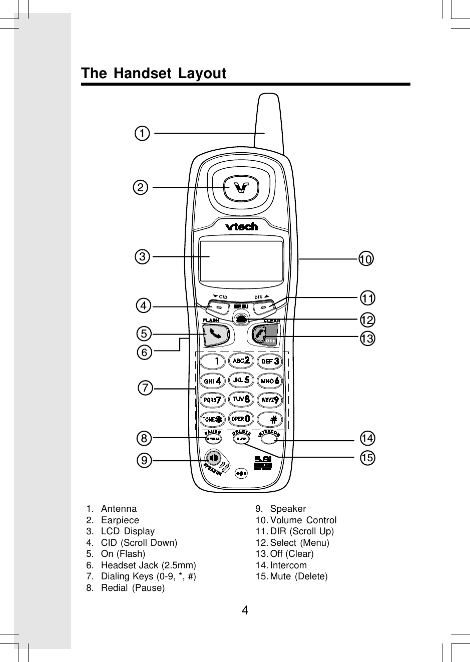 4The Handset Layout1. Antenna2. Earpiece3. LCD Display4. CID (Scroll Down)5. On (Flash)6. Headset Jack (2.5mm)7. Dialing Keys (0-9, *, #)8. Redial (Pause)9. Speaker10. Volume Control11. DIR (Scroll Up)12. Select (Menu)13. Off (Clear)14. Intercom15. Mute (Delete)457119126141031512813