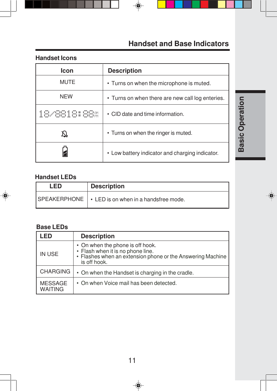 11Handset and Base IndicatorsBasic OperationMUTE •  Turns on when the microphone is muted.•  Turns on when there are new call log enteries.•  CID date and time information.•  Turns on when the ringer is muted.•  Low battery indicator and charging indicator.  NEWHandset LEDs        LED                Description•  LED is on when in a handsfree mode.18/8818:88AMPMSPEAKERPHONE •  On when the phone is off hook. •  Flash when it is no phone line. •  Flashes when an extension phone or the Answering Machine    is off hook. •  On when the Handset is charging in the cradle. •  On when Voice mail has been detected.IN USECHARGINGMESSAGEWAITINGBase LEDs  LED                DescriptionHandset Icons              Icon                   Description