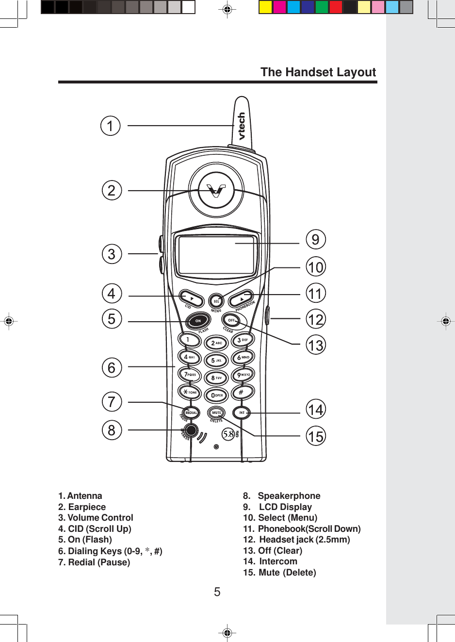 51. Antenna2. Earpiece3. Volume Control4. CID (Scroll Up)5. On (Flash)6. Dialing Keys (0-9, *, #)7. Redial (Pause)The Handset Layout8.   Speakerphone9.    LCD Display10. Select (Menu)11.  Phonebook(Scroll Down)12.  Headset jack (2.5mm)13. Off (Clear)14.  Intercom15. Mute (Delete)
