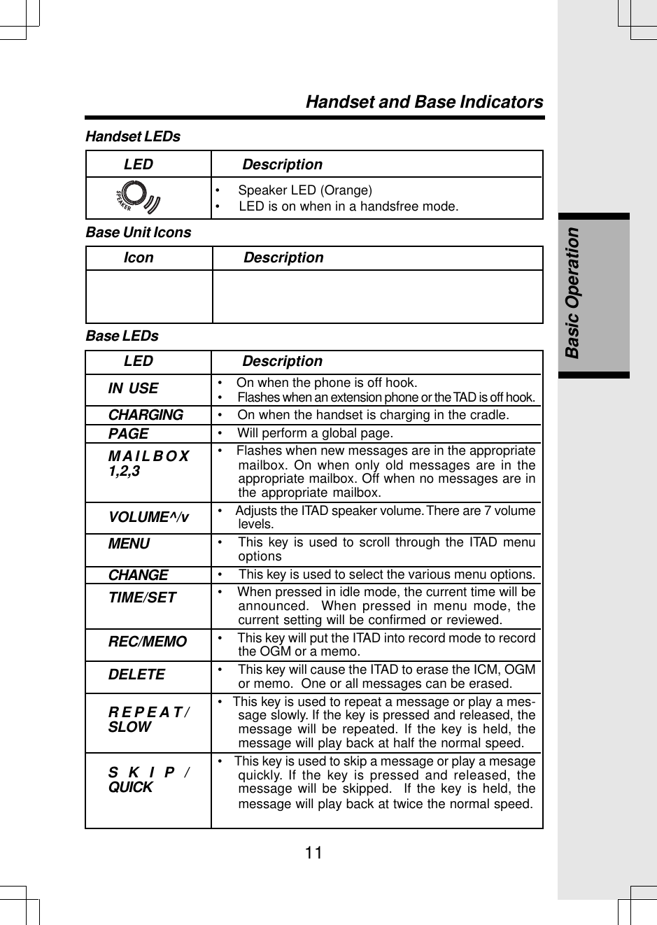 11Handset and Base IndicatorsBasic OperationHandset LEDs         LED                     Description.Base LEDs         LED                     DescriptionIN USECHARGINGPAGEMAILBOX1,2,3VOLUME^/vMENUCHANGETIME/SETREC/MEMODELETEREPEAT/SLOWSKIP/QUICK•    On when the phone is off hook.•      Flashes when an extension phone or the TAD is off hook.•    On when the handset is charging in the cradle.•    Will perform a global page.•    Flashes when new messages are in the appropriatemailbox. On when only old messages are in theappropriate mailbox. Off when no messages are inthe appropriate mailbox.•    Adjusts the ITAD speaker volume. There are 7 volumelevels.•   This key is used to scroll through the ITAD menuoptions•     This key is used to select the various menu options.•    When pressed in idle mode, the current time will beannounced.  When pressed in menu mode, thecurrent setting will be confirmed or reviewed.•     This key will put the ITAD into record mode to recordthe OGM or a memo.•     This key will cause the ITAD to erase the ICM, OGMor memo.  One or all messages can be erased.•   This key is used to repeat a message or play a mes-sage slowly. If the key is pressed and released, themessage will be repeated. If the key is held, themessage will play back at half the normal speed.•    This key is used to skip a message or play a mesagequickly. If the key is pressed and released, themessage will be skipped.  If the key is held, themessage will play back at twice the normal speed.Base Unit Icons         Icon                     Description•     Speaker LED (Orange)•     LED is on when in a handsfree mode.