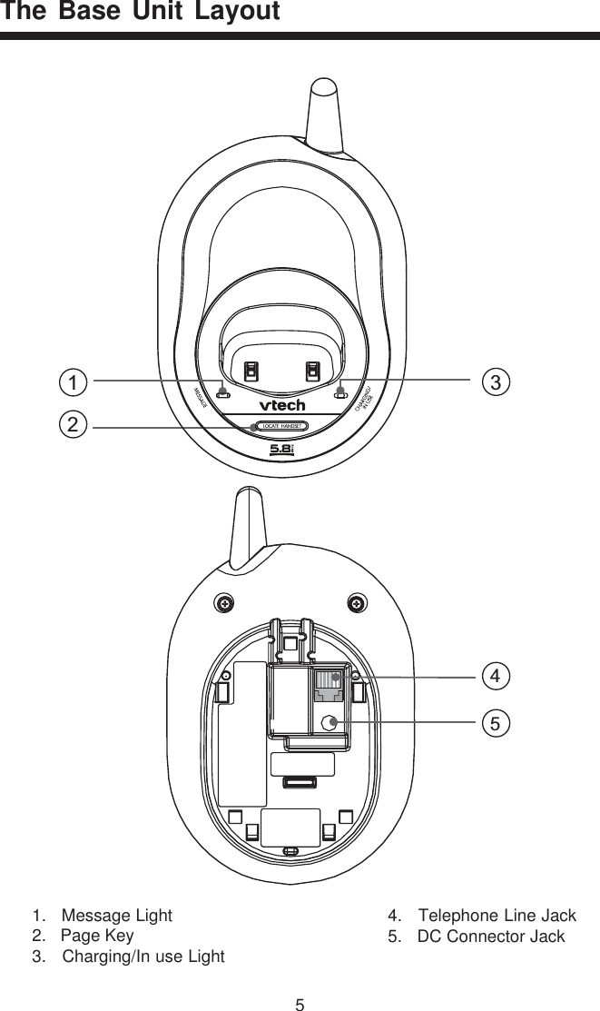 5The Base Unit Layout123454.   Telephone Line Jack5.   DC Connector Jack1.   Message Light2.   Page Key3.   Charging/In use Light