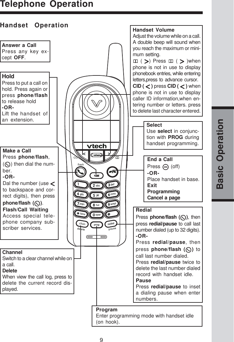 9Basic OperationTelephone OperationChannelSwitch to a clear channel while ona call.DeleteWhen view the call log, press todelete the current record dis-played.Handset VolumeAdjust the volume while on a call.A double beep will sound whenyou reach the maximum or mini-mum setting. (  ) Press   (   )whenphone is not in use to displayphonebook entries, while enteringletters,press to advance cursor.CID (   ) press CID (   ) whenphone is not in use to displaycaller ID information,when en-tering number or letters. pressto delete last character entered.RedialPress phone/flash ( ), thenpress redial/pause to call lastnumber dialed (up to 32 digits).-OR-Press redial/pause, thenpress phone/flash ( ) tocall last number dialed.Press redial/pause twice todelete the last number dialedrecord with handset idle.PausePress redial/pause to inseta dialing pause when enternumbers.HoldPress to put a call onhold. Press again orpress phone/flashto release hold-OR-Lift the handset ofan extension.Make a CallPress phone/flash,() then dial the num-ber.-OR-Dal the number (use to backspace and cor-rect digits), then pressphone/flash ( ).Flash/Call WaitingAccess special tele-phone company sub-scriber services.ProgramEnter programming mode with handset idle(on hook).SelectUse select in conjunc-tion with PROG duringhandset programming.End a CallPress   (off)-OR-Place handset in base.ExitProgrammingCancel a pageHandset OperationAnswer a CallPress any key ex-cept OFF.