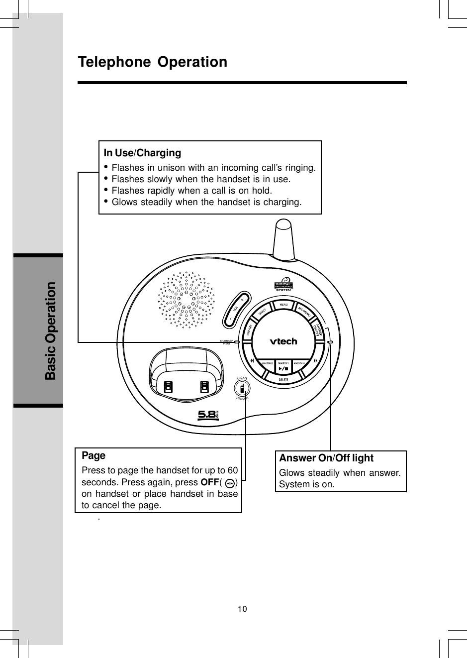 10Basic OperationTelephone OperationAnswer On/Off lightGlows steadily when answer.System is on.PagePress to page the handset for up to 60seconds. Press again, press OFF(  )on handset or place handset in baseto cancel the page.In Use/Charging• Flashes in unison with an incoming call’s ringing.• Flashes slowly when the handset is in use.• Flashes rapidly when a call is on hold.• Glows steadily when the handset is charging.