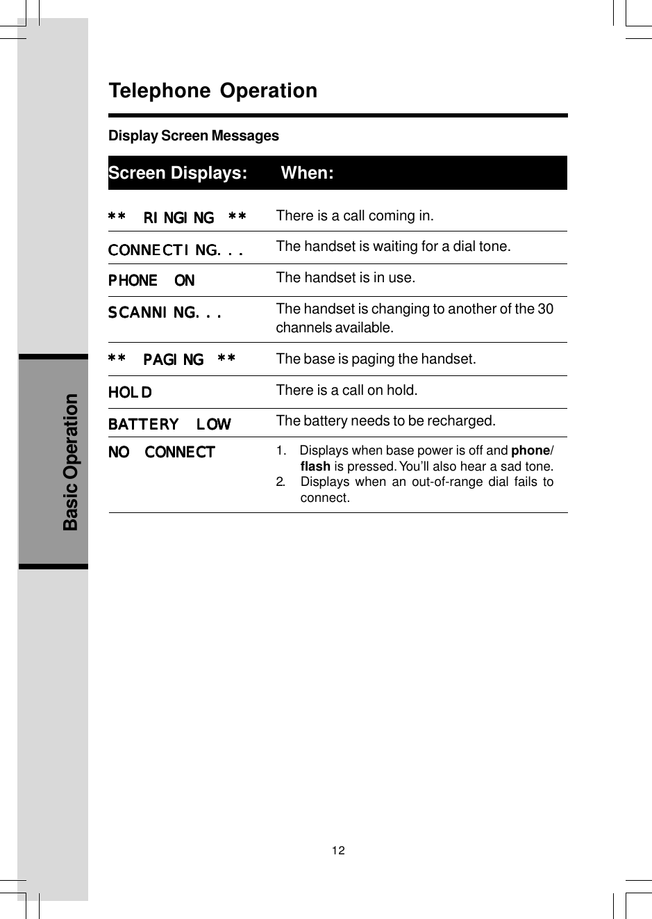 12Basic OperationTelephone Operation** RINGING **** RINGING **** RINGING **** RINGING **** RINGING **CONNECTING...CONNECTING...CONNECTING...CONNECTING...CONNECTING...PHONE ONPHONE ONPHONE ONPHONE ONPHONE ONSCANNING...SCANNING...SCANNING...SCANNING...SCANNING...** PAGING **** PAGING **** PAGING **** PAGING **** PAGING **HOLDHOLDHOLDHOLDHOLDBATTERY LOWBATTERY LOWBATTERY LOWBATTERY LOWBATTERY LOWNO CONNECTNO CONNECTNO CONNECTNO CONNECTNO CONNECTScreen Displays:        When:Display Screen MessagesThere is a call coming in.The handset is waiting for a dial tone.The handset is in use.The handset is changing to another of the 30channels available.The base is paging the handset.There is a call on hold.The battery needs to be recharged.1.    Displays when base power is off and phone/flash is pressed. You’ll also hear a sad tone.2. Displays when an out-of-range dial fails toconnect.