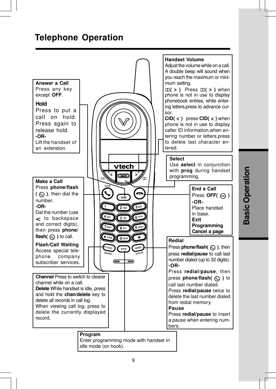 9Basic OperationTelephone OperationEnd a CallPress OFF(   )-OR-Place handsetin base.ExitProgrammingCancel a pageChannel Press to switch to clearerchannel while on a call.Delete While handset is idle, pressand hold the chan/delete key todelete all records in call log.When viewing call log, press todelete the currently displayedrecord.Handset VolumeAdjust the volume while on a call.A double beep will sound whenyou reach the maximum or mini-mum setting.(  )  Press  (  ) whenphone is not in use to displayphonebook entries, while enter-ing letters,press to advance cur-sor.CID(   )   press CID(   ) whenphone is not in use to displaycaller ID information,when en-tering number or letters.pressto delete last character en-tered.SelectUse select in conjunctionwith prog during handsetprogramming.RedialPress phone/flash(   ), thenpress redial/pause to call lastnumber dialed (up to 32 digits).-OR-Press redial/pause, thenpress phone/flash(   ) tocall last number dialed.Press redial/pause twice todelete the last number dialedfrom redial memory.PausePress redial/pause to inserta pause when entering num-bers.HoldPress to put acall on hold.Press again torelease hold.-OR-Lift the handset ofan extension.Answer a CallPress any keyexcept OFF.Flash/Call WaitingAccess special tele-phone companysubscriber services.Make a CallPress phone/flash(   ), then dial thenumber.-OR-Dal the number (use to backspaceand correct digits),then press phone/flash(   ) to call.ProgramEnter programming mode with handset inidle mode (on hook).