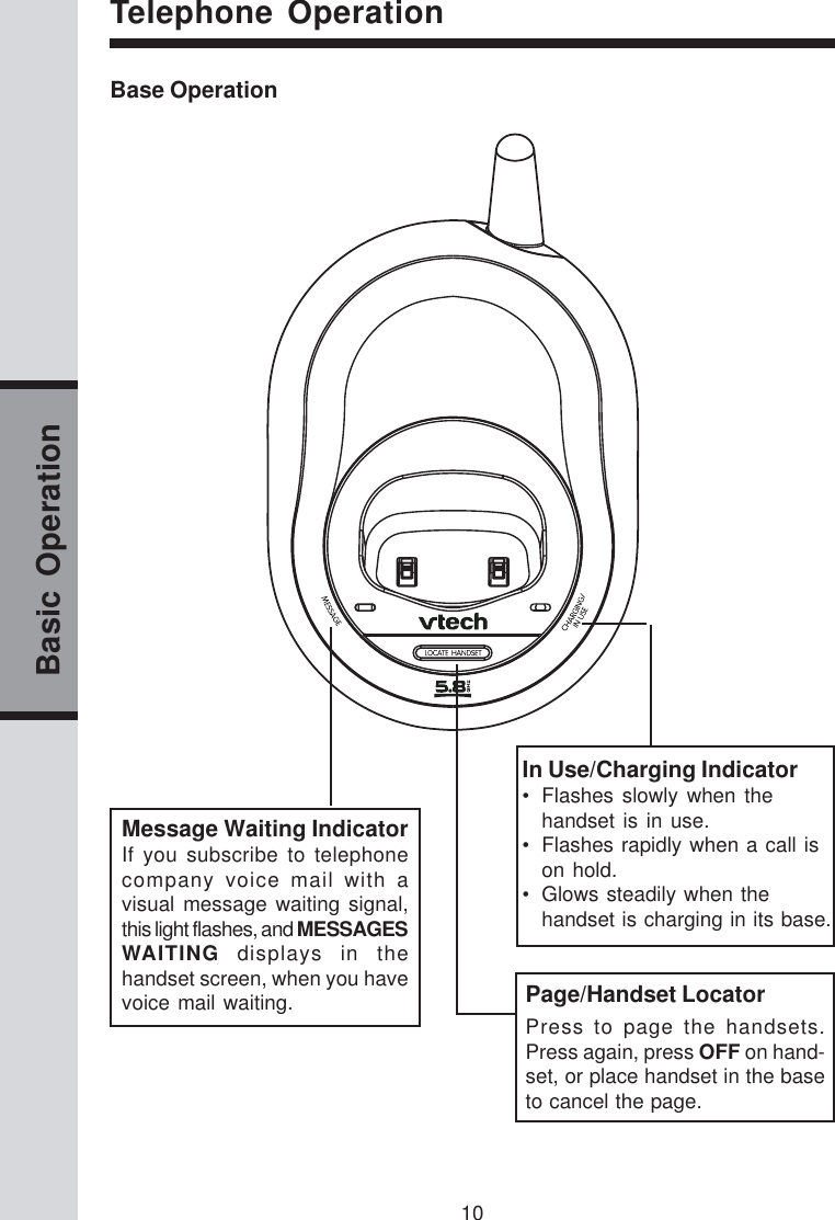 10Basic OperationTelephone OperationMessage Waiting IndicatorIf you subscribe to telephonecompany voice mail with avisual message waiting signal,this light flashes, and MESSAGESWAITING displays in thehandset screen, when you havevoice mail waiting.In Use/Charging Indicator• Flashes slowly when thehandset is in use.• Flashes rapidly when a call ison hold.• Glows steadily when thehandset is charging in its base.Page/Handset LocatorPress to page the handsets.Press again, press OFF on hand-set, or place handset in the baseto cancel the page.Base Operation