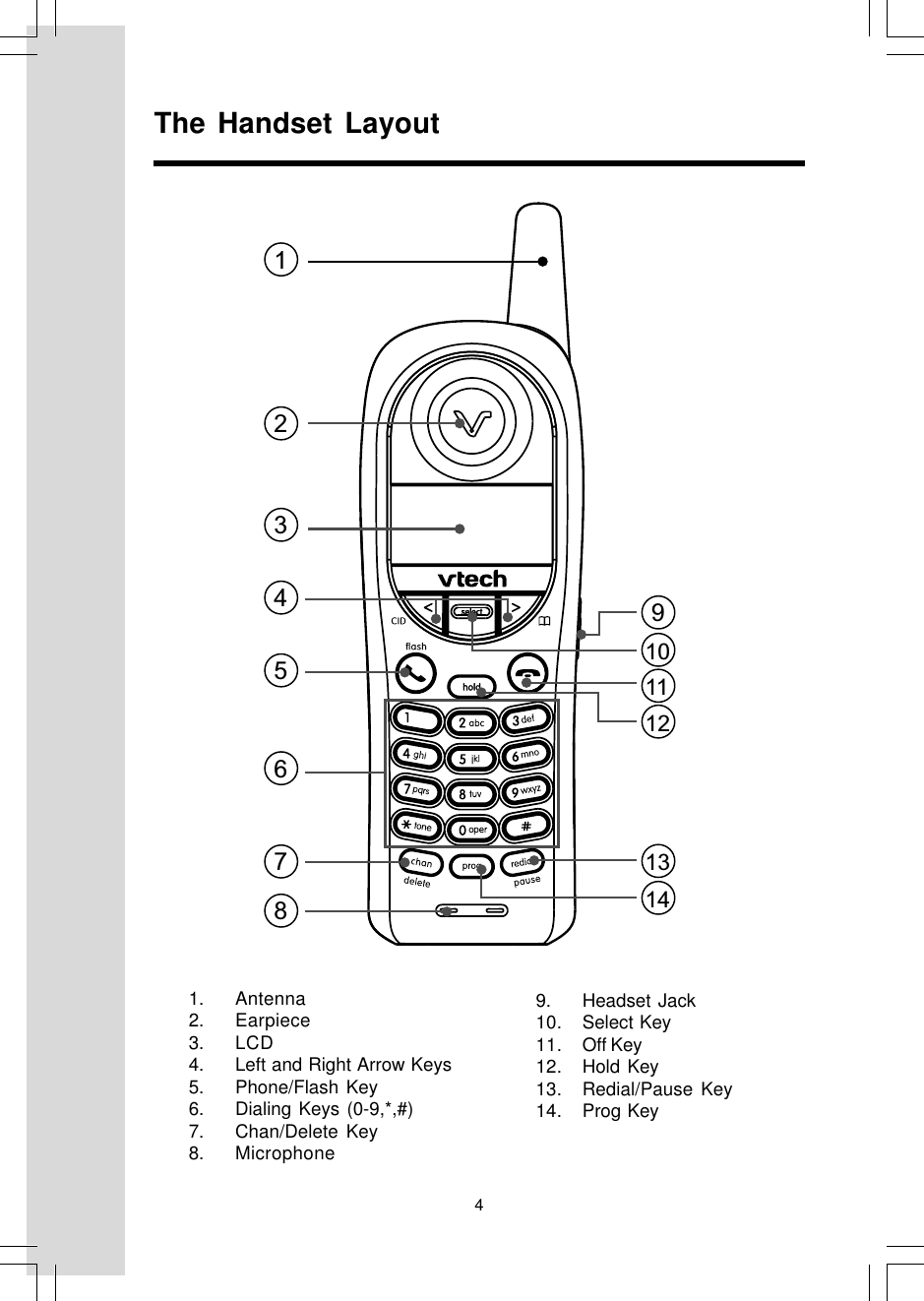 4The Handset Layout1. Antenna2. Earpiece3. LCD4. Left and Right Arrow Keys5. Phone/Flash Key6. Dialing Keys (0-9,*,#)7. Chan/Delete Key8. Microphone9. Headset Jack10. Select Key11. Off Key12. Hold Key13. Redial/Pause Key14. Prog Key1234567891011121314