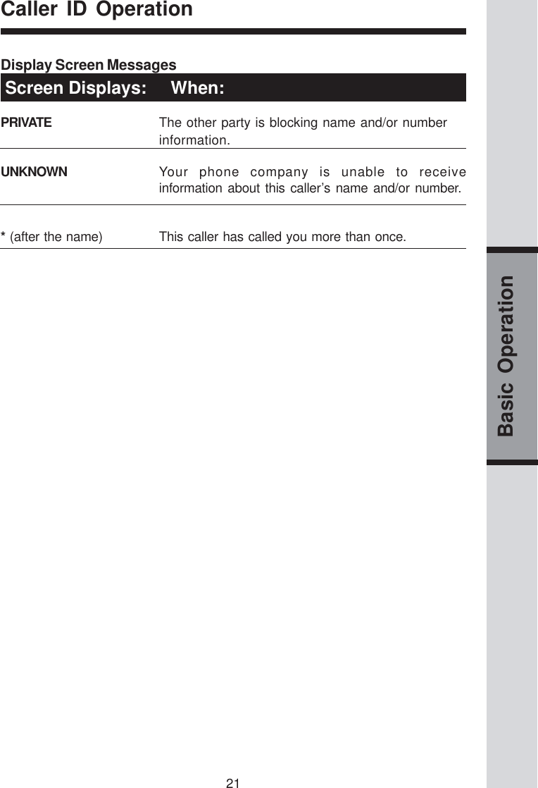 21Basic Operation Screen Displays:     When:Display Screen MessagesPRIVATE The other party is blocking name and/or numberinformation.UNKNOWN Your phone company is unable to receiveinformation about this caller’s name and/or number.* (after the name) This caller has called you more than once.Caller ID Operation