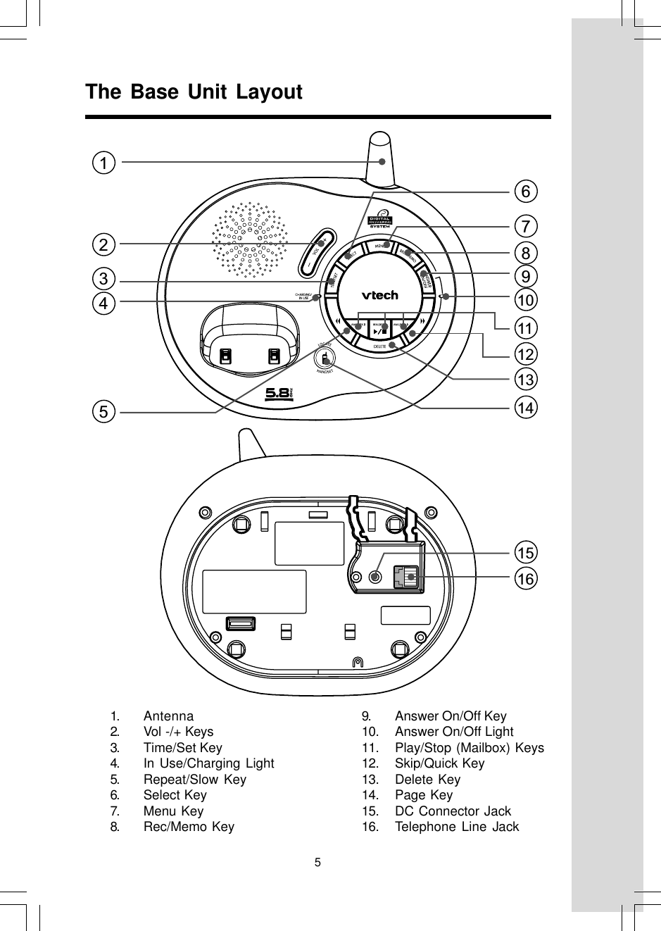 51. Antenna2. Vol -/+ Keys3. Time/Set Key4. In Use/Charging Light5. Repeat/Slow Key6. Select Key7. Menu Key8. Rec/Memo Key9. Answer On/Off Key10. Answer On/Off Light11. Play/Stop (Mailbox) Keys12. Skip/Quick Key13. Delete Key14. Page Key15. DC Connector Jack16. Telephone Line JackThe Base Unit Layout11123456789121314151610