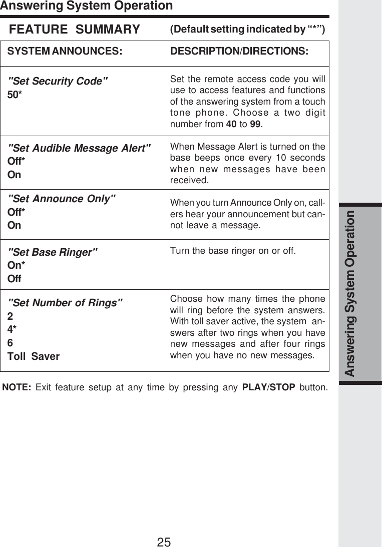 25Answering System OperationAnswering System OperationNOTE: Exit feature setup at any time by pressing any PLAY/STOP button.SYSTEM ANNOUNCES:&quot;Set Security Code&quot;50*&quot;Set Audible Message Alert&quot;Off*On&quot;Set Announce Only&quot;Off*On&quot;Set Base Ringer&quot;On*Off&quot;Set Number of Rings&quot;24*6Toll Saver(Default setting indicated by “*”)DESCRIPTION/DIRECTIONS:Set the remote access code you willuse to access features and functionsof the answering system from a touchtone phone. Choose a two digitnumber from 40 to 99.When Message Alert is turned on thebase beeps once every 10 secondswhen new messages have beenreceived.When you turn Announce Only on, call-ers hear your announcement but can-not leave a message.Turn the base ringer on or off.Choose how many times the phonewill ring before the system answers.With toll saver active, the system  an-swers after two rings when you havenew messages and after four ringswhen you have no new messages.FEATURE SUMMARY