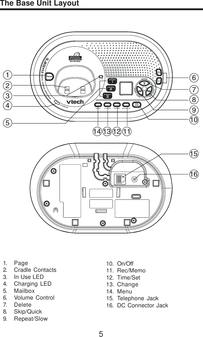 5The Base Unit Layout123456789101112131415161. Page2. Cradle Contacts3. In Use LED4. Charging LED5. Mailbox6. Volume Control7. Delete8. Skip/Quick9. Repeat/Slow10. On/Off11. Rec/Memo12. Time/Set13. Change14. Menu15. Telephone Jack16. DC Connector Jack