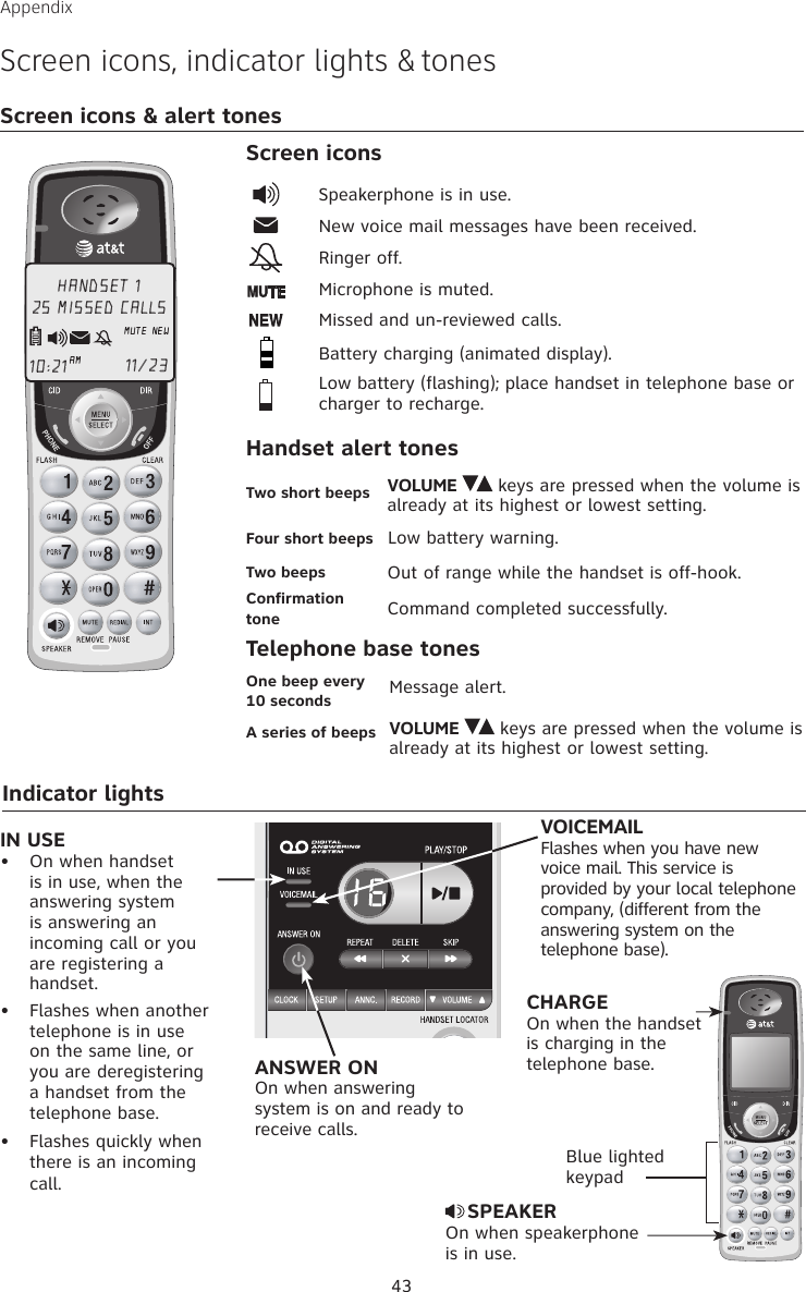 43AppendixScreen icons, indicator lights &amp; tonesOne beep every 10 seconds Message alert.Screen icons &amp; alert tonesRinger off.Battery charging (animated display).Low battery (flashing); place handset in telephone base or charger to recharge.Microphone is muted.Missed and un-reviewed calls.Two short beeps VOLUME     keys are pressed when the volume is already at its highest or lowest setting.Screen iconsHandset alert tonesFour short beeps Low battery warning.Two beeps Out of range while the handset is off-hook.Confirmation tone Command completed successfully.A series of beeps VOLUME     keys are pressed when the volume is already at its highest or lowest setting.Telephone base tonesNew voice mail messages have been received.Speakerphone is in use.HANDSET 110:21AM 11/23 25 MISSED CALLS Indicator lightsSPEAKEROn when speakerphone is in use.ANSWER ONOn when answering system is on and ready to receive calls.CHARGEOn when the handset is charging in the telephone base.VOICEMAILFlashes when you have new voice mail. This service is provided by your local telephone company, (different from the answering system on the telephone base).IN USEOn when handset is in use, when the answering system is answering an incoming call or you are registering a handset.Flashes when another telephone is in use on the same line, or you are deregistering a handset from the telephone base.Flashes quickly when there is an incoming call. •••NEWMUTEBlue lighted keypad